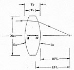 Double Convex Lenses Diagram