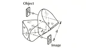 Prisms Frequently Used in Optical Systems